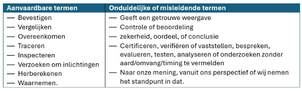 Figuur 2 Aanvaardbare en onduidelijke of misleidende termen voor beschrijving van de werkzaamheden (afhankelijk van de te gebruiken context)