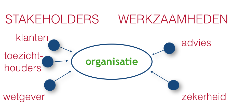 Wat Doet Een It Auditor